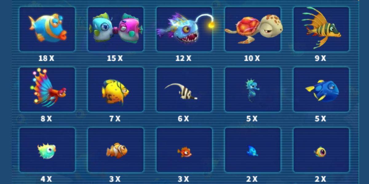 King Octopus Fishing - Paytable 3 - ra88a