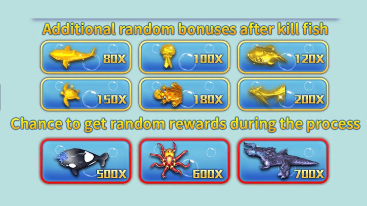 Lucky Fishing - Paytable 2 - ra88a