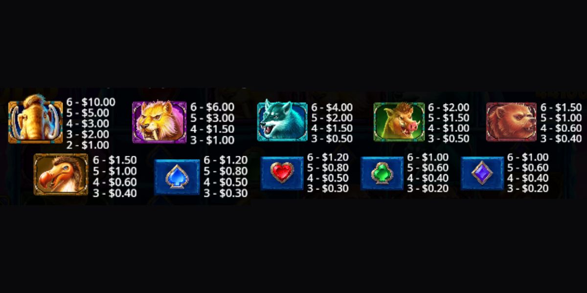 Mammoth Gold Megaways Slot - Paytable - ra88a